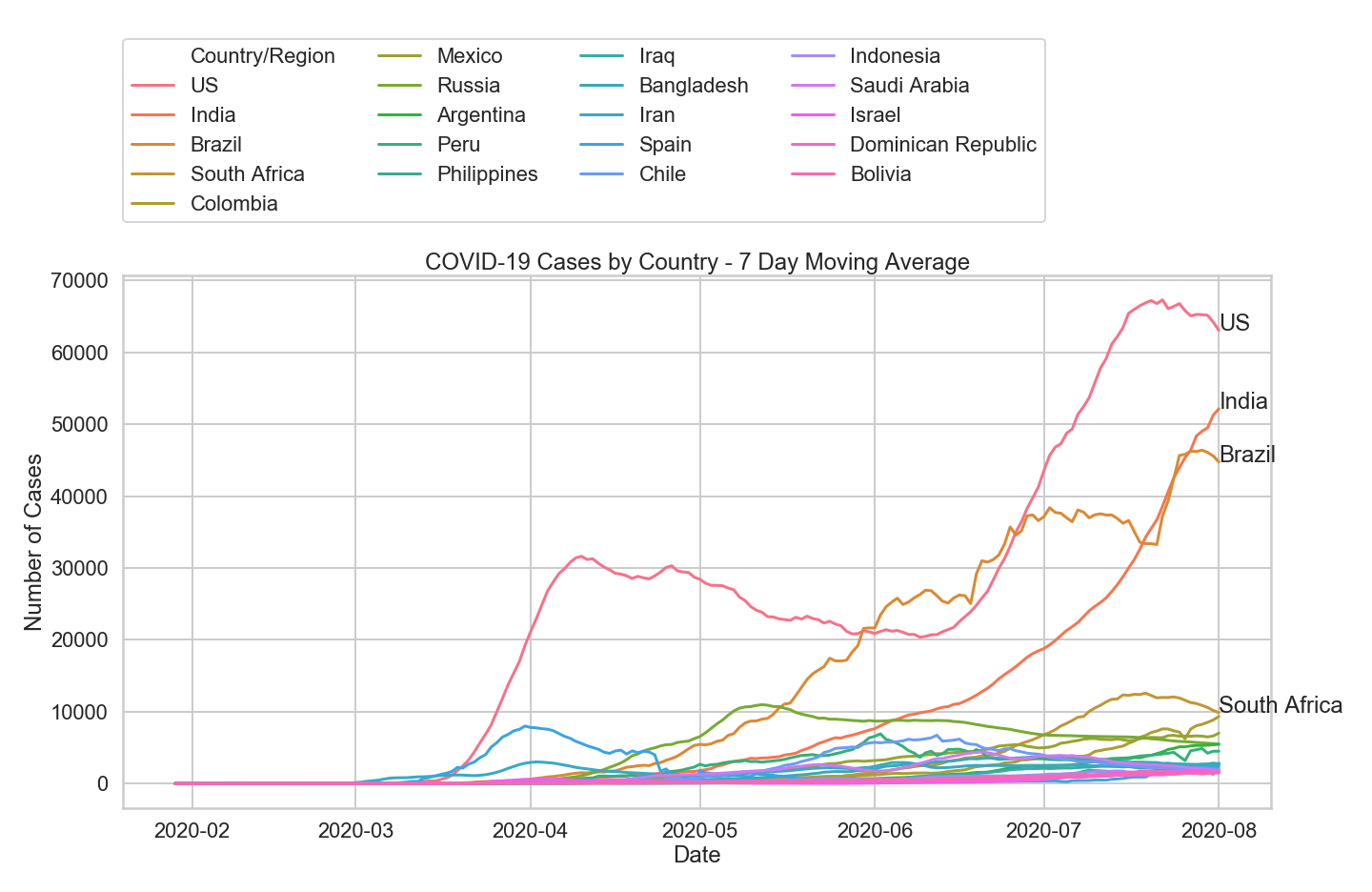 Analyzing COVID-19 Data in Python