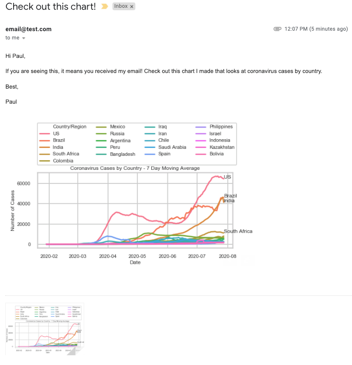 Sending an HTML Formatted Email with Attachments through Gmail using Python