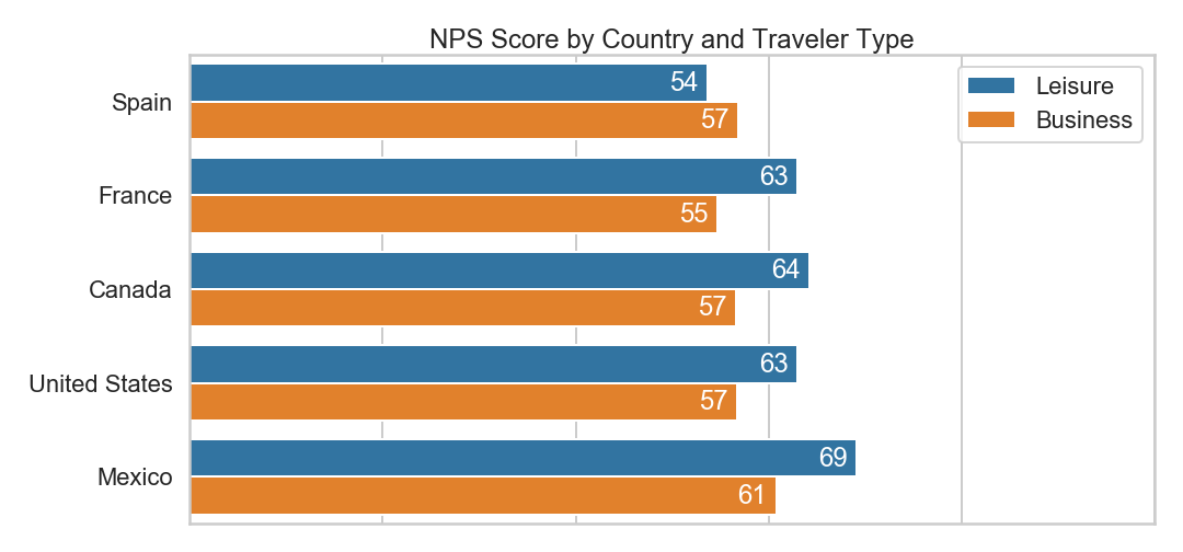 How to Calculate a Net Promoter Score (NPS) using Python