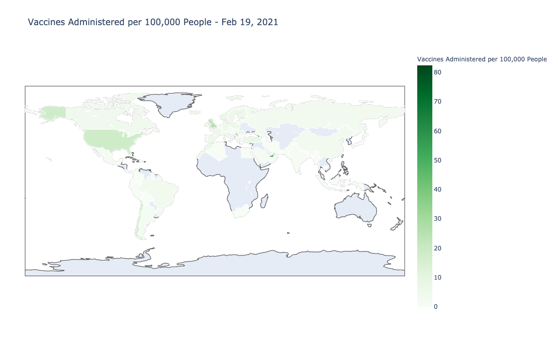 Analyzing COVID-19 Vaccine Rollout Data