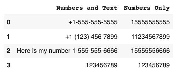 How to Extract all Numbers from a String Column in Python Pandas