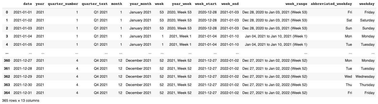 How to Dynamically Generate a Date Dimension Table using Python Pandas